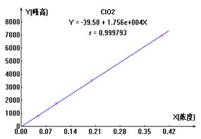Z6��������ʱ���й����ٷ���վ