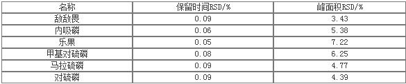 Z6��������ʱ���й����ٷ���վ